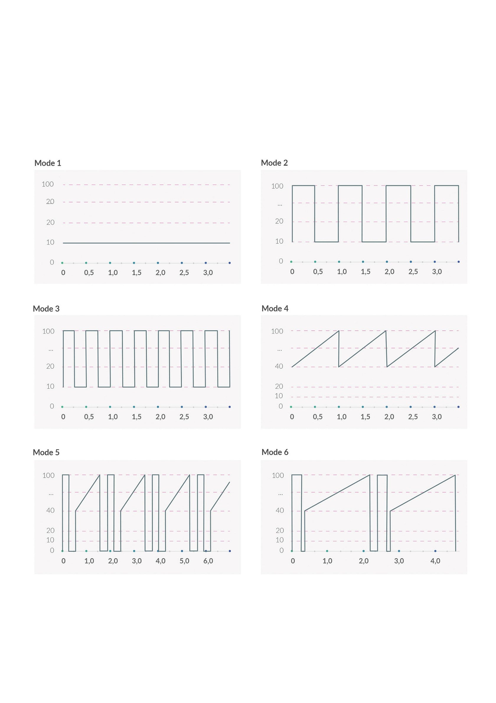 MyStim Right on Ron Vibrator PINK - 5