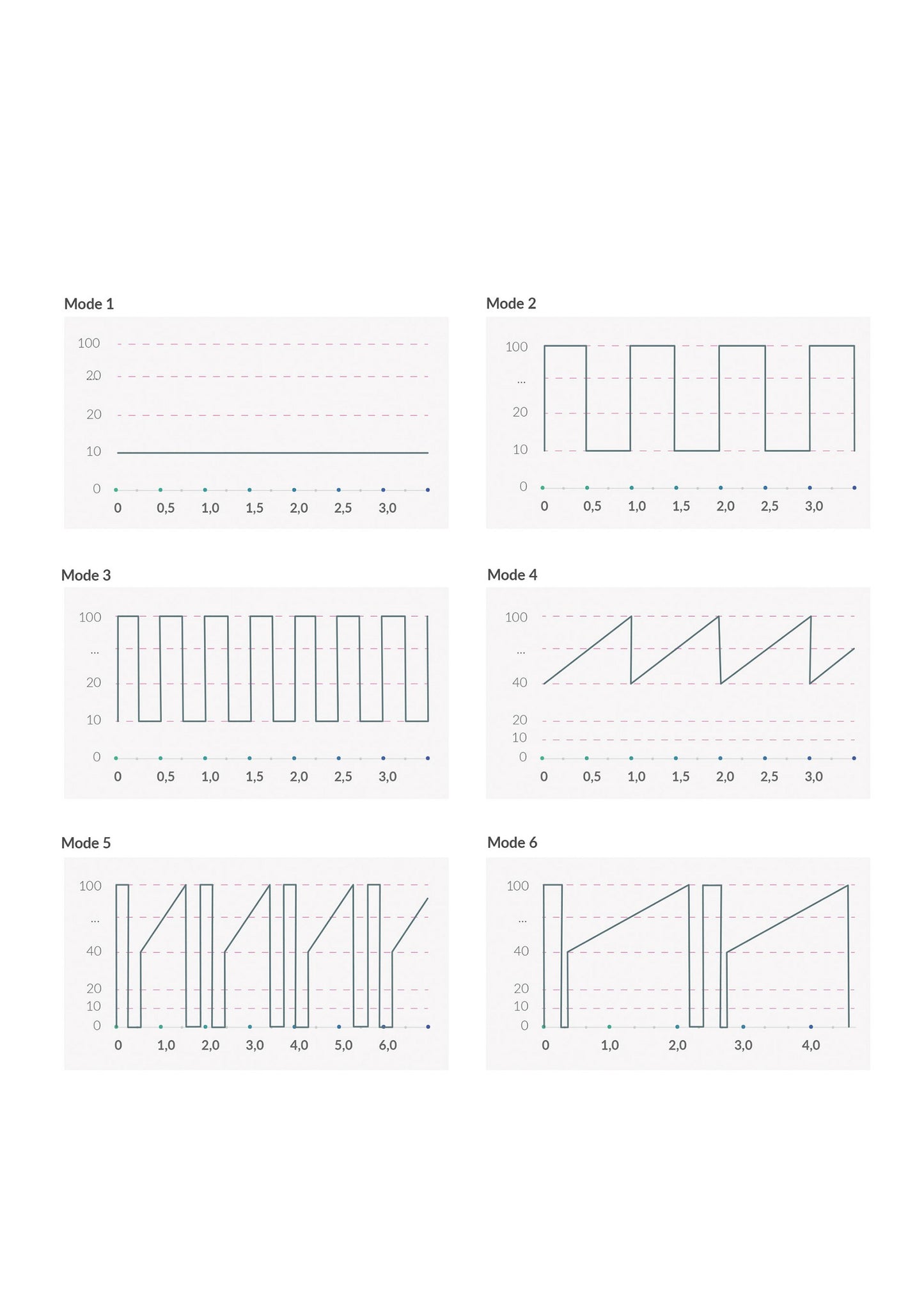 MyStim Sleak Freak Vibrator PINK - 8