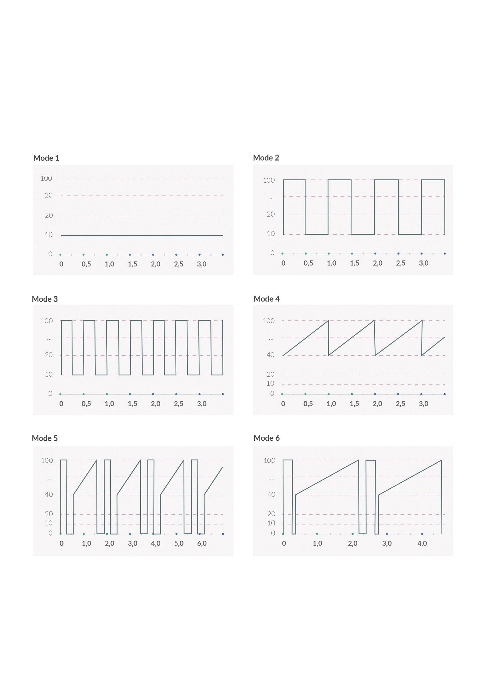 MyStim Sleak Freak Vibrator PINK - 8