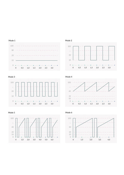 MyStim Sleak Freak Vibrator PINK - 8